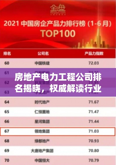 房地产电力工程公司排名揭晓,权威解读行业领军者