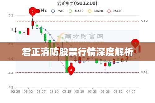 君正消防股票行情深度解析