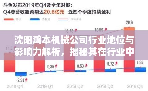 沈阳鸿本机械公司行业地位与影响力解析，揭秘其在行业中的排名及深远影响