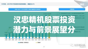 汉忠精机股票投资潜力与前景展望分析