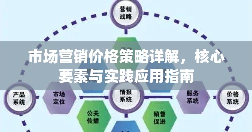 市场营销价格策略详解，核心要素与实践应用指南