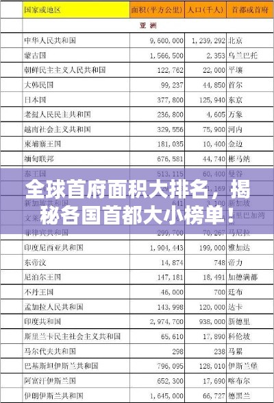 全球首府面积大排名，揭秘各国首都大小榜单！