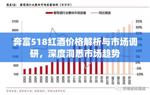 奔富518红酒价格解析与市场调研,深度洞悉市场趋势