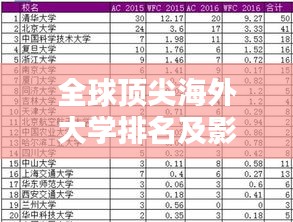 全球顶尖海外大学排名及影响力深度解析