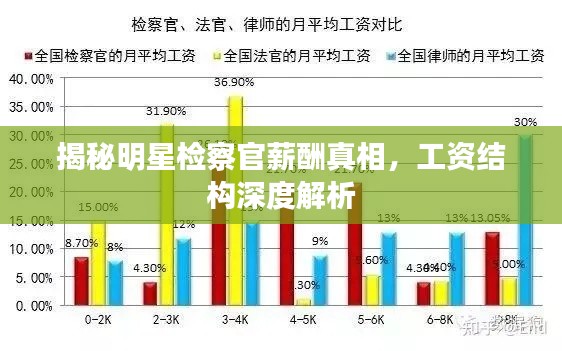 揭秘明星检察官薪酬真相,工资结构深度解析