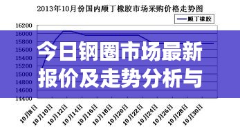 今日钢圈市场最新报价及走势分析与预测