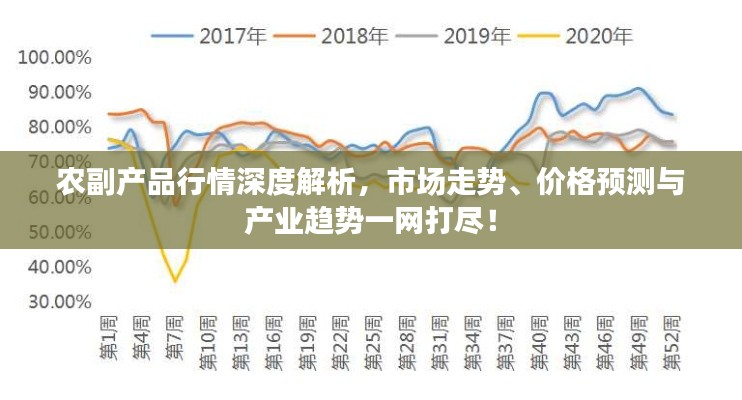 农副产品行情深度解析,市场走势、价格预测与产业趋势一网打尽!