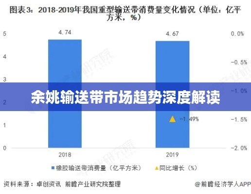 余姚输送带市场趋势深度解读