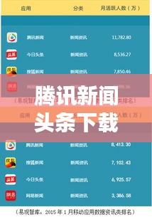 腾讯新闻头条下载攻略,轻松获取最新资讯